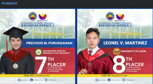 Two R1 alumni enter list of CLE topnotchers